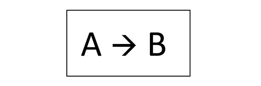 CONTRAPOSITIVE The contrapositive is an inverted manner to express a - photo 1