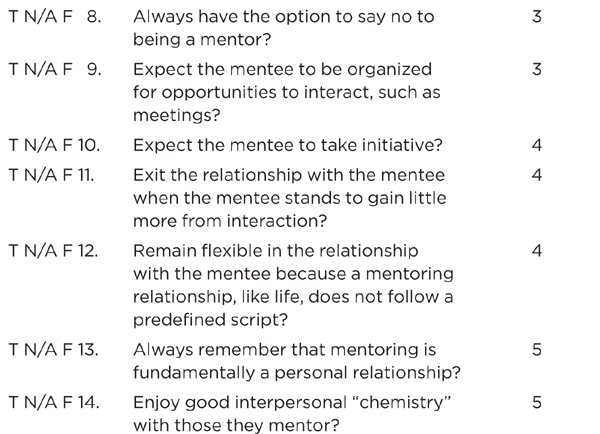 Scoring and Interpreting the Organizer Give yourself 1 point for each T and a - photo 4