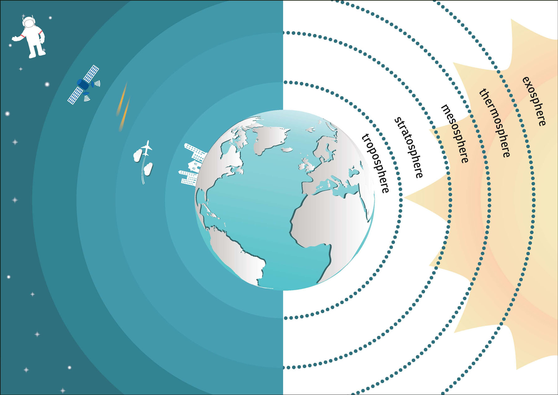 The troposphere layer is closest to Earths surface The exosphere layer fades - photo 4