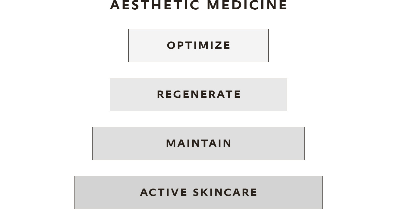 AESTHETIC MEDICINE OPTIMIZE REGENERATE MAINTAIN ACTIVE SKINCARE - photo 3