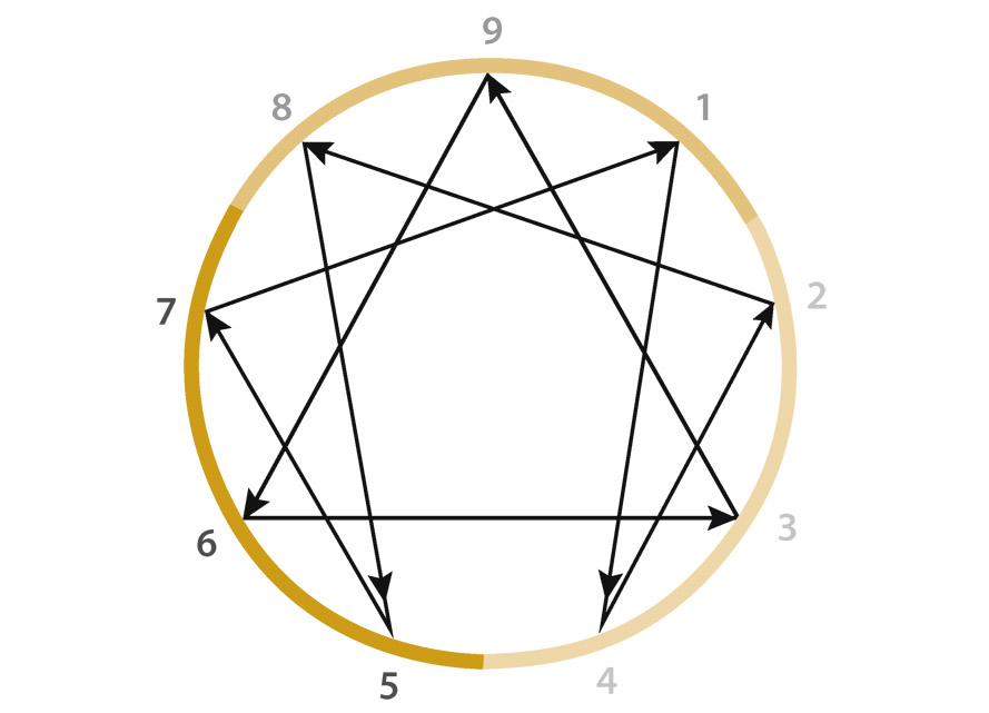 Ive committed to teaching the Enneagram in part because I believe every - photo 6