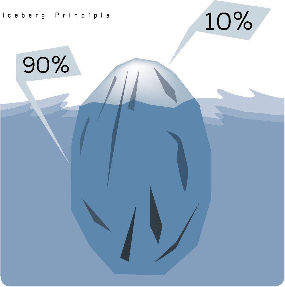 The majority of an iceberg lies below the surface of the water Our - photo 7