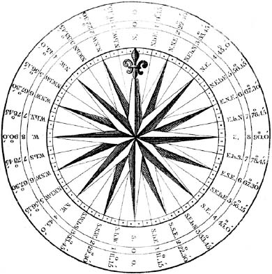 Mariners Compass engraving Illustration from The Practical Navigator - photo 4