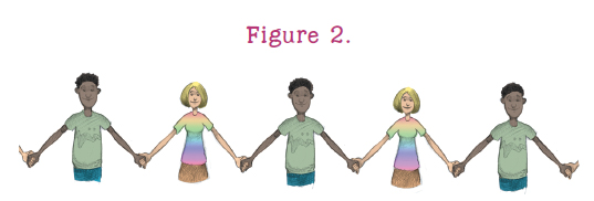 In this model of a polymer each boy represents one specific monomer and each - photo 4