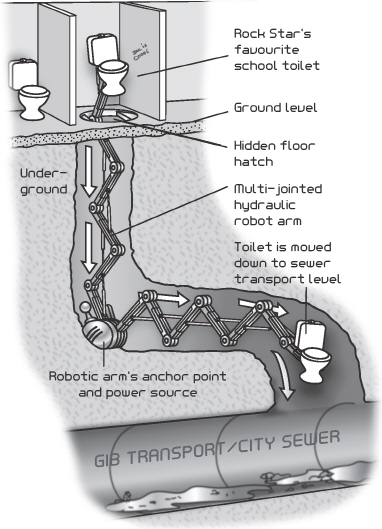 The toilet is mounted on a robotic arm thought Zac Cool Another whirring - photo 7