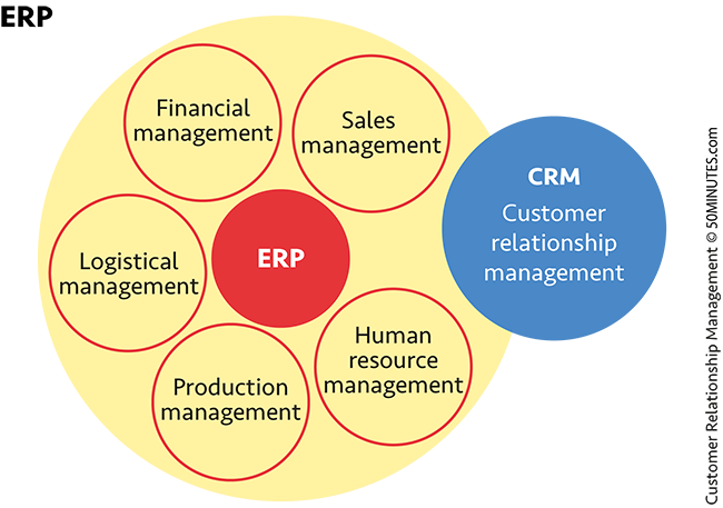 Understanding and adding value to the customer relationship Segmentation and - photo 5