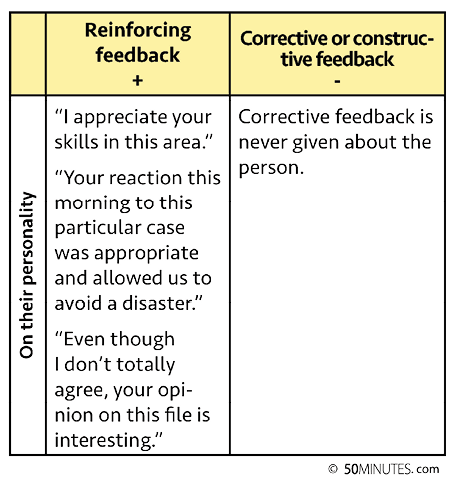 The effectiveness of feedback Feedback is an essential tool if we want to make - photo 5