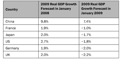 Furthermore the first signs of social tensions directly linked to the economic - photo 5