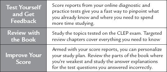 THE REA STUDY CENTER The best way to personalize your study plan and focus on - photo 4