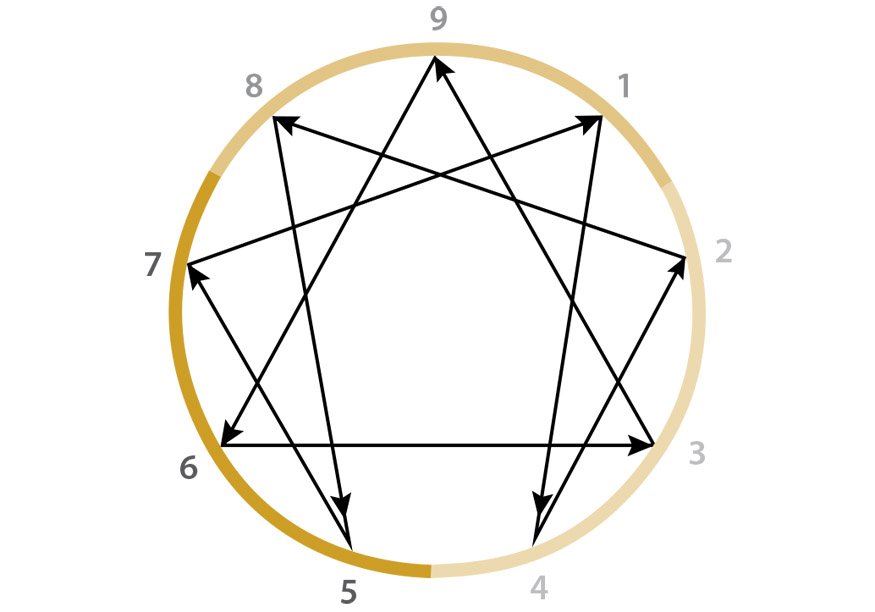 Ive committed to teaching the Enneagram in part because I believe every - photo 6