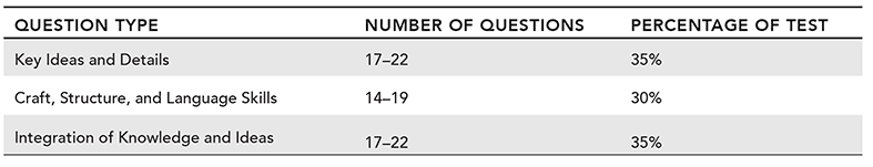 Chapter 4 provides more detailed coverage of these question types you will - photo 2