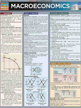 BarCharts - Macroeconomics