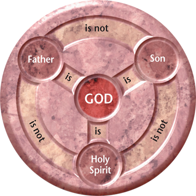 Early Christians used this diagram to explain the Trinity The Father Son and - photo 2