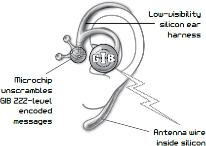 GIB EAR Electronic Audio Receiver He hit a button on his armrest and the - photo 5