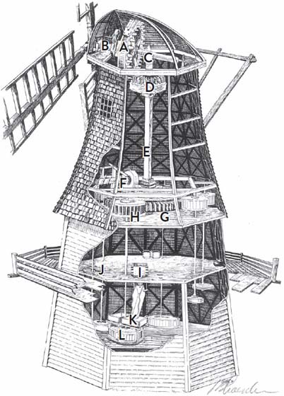 A Brake wheel Cogwheel mounted on the windshaft that drives the wallower and - photo 12