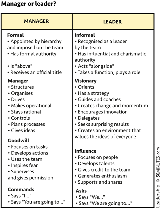 Providing leadership therefore corresponds to a more emotional approach than - photo 4