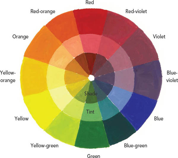 Color Relationships The basic color wheel is made up of twelve colors all - photo 7