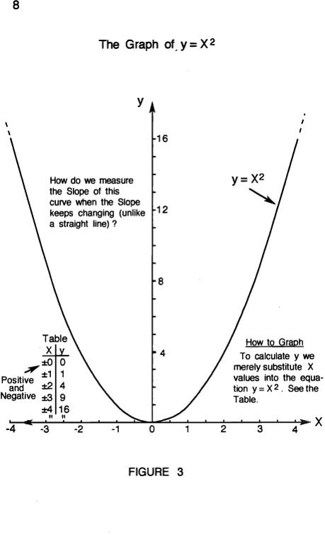 How to Enjoy Calculus - photo 12