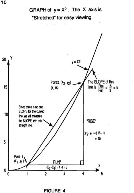 How to Enjoy Calculus - photo 14