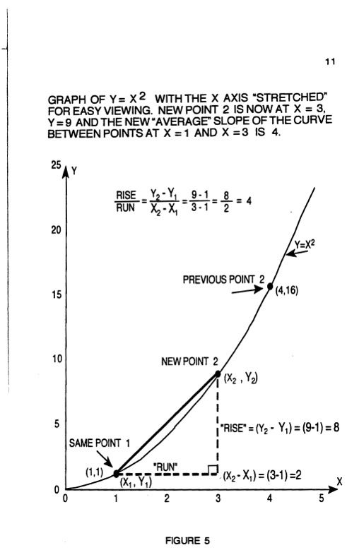 How to Enjoy Calculus - photo 15