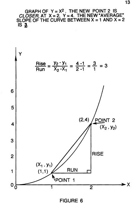 How to Enjoy Calculus - photo 17