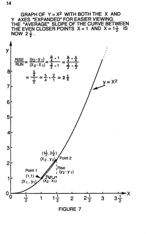 How to Enjoy Calculus - photo 18