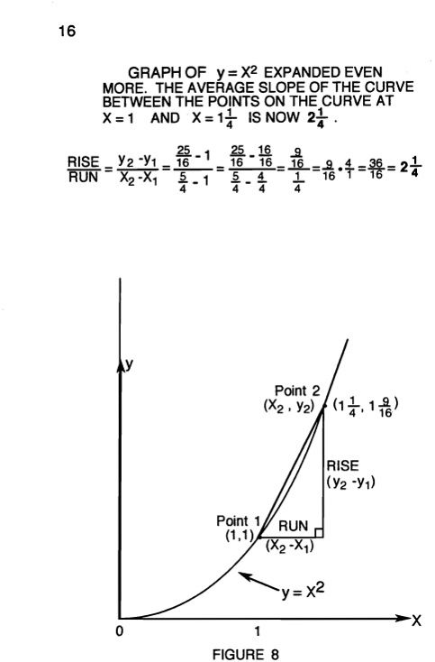 How to Enjoy Calculus - photo 20