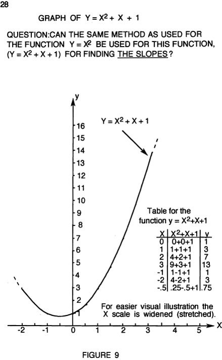 How to Enjoy Calculus - photo 32