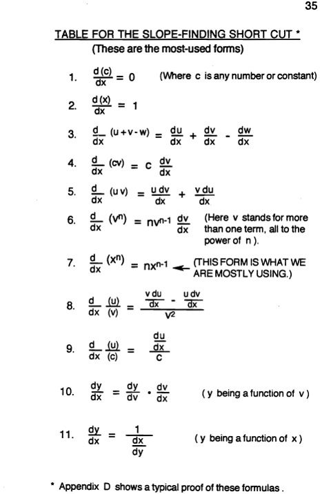 How to Enjoy Calculus - photo 39