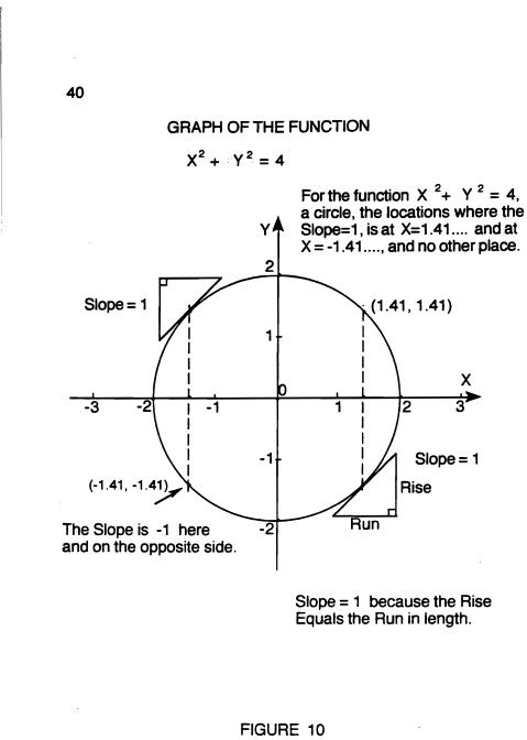 How to Enjoy Calculus - photo 44