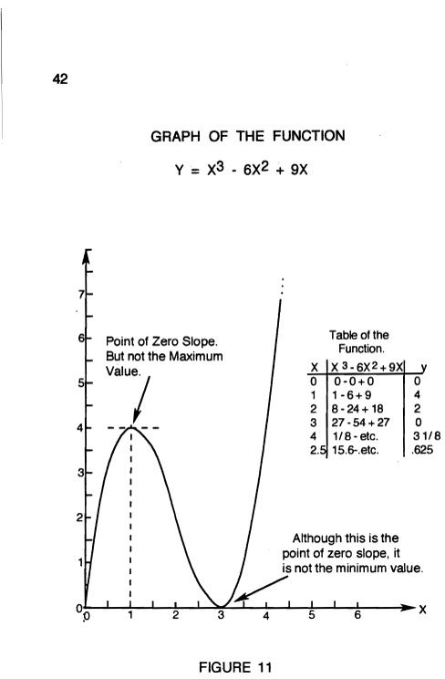 How to Enjoy Calculus - photo 46