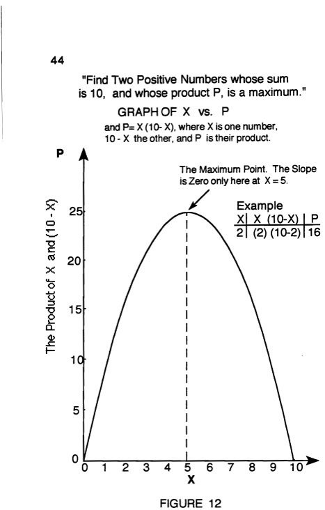 How to Enjoy Calculus - photo 48