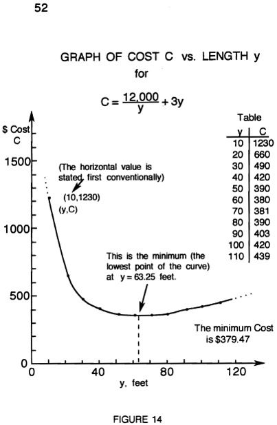 How to Enjoy Calculus - photo 56