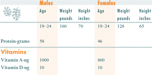 Estimating Daily Calorie Needs C alorie needs are based on two things - photo 9