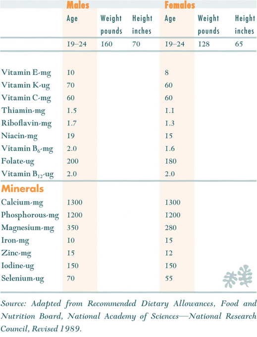 Estimating Daily Calorie Needs C alorie needs are based on two things - photo 10