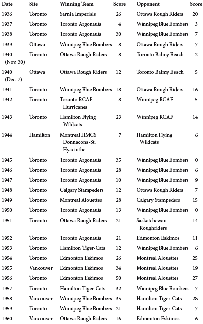 Appendix 2 Grey Cup Most Valuable Player Award Winners 1959Present - photo 2