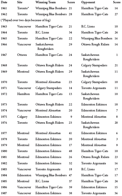 Appendix 2 Grey Cup Most Valuable Player Award Winners 1959Present - photo 3