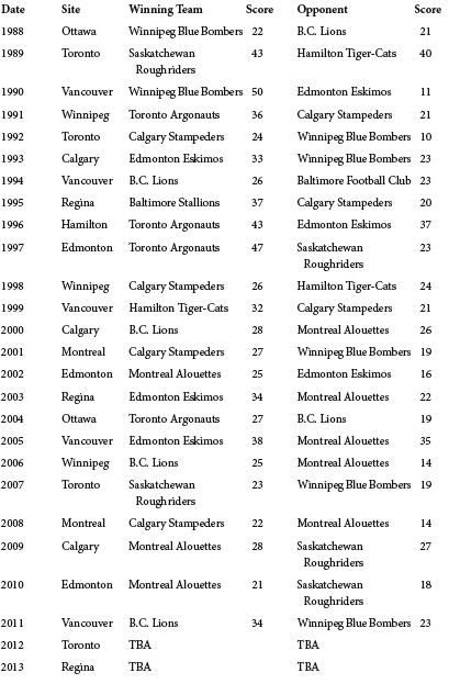 Appendix 2 Grey Cup Most Valuable Player Award Winners 1959Present - photo 4