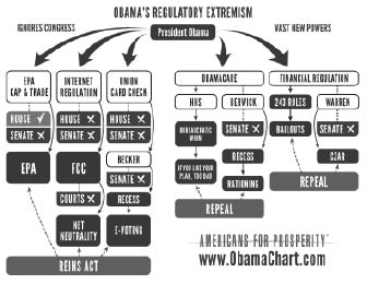 Glenn Beck loves the Obama Chart The day I sent it to him he said on his - photo 4