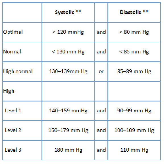 for 18 years andolder who are not receiving antihypertensive treatment and - photo 1