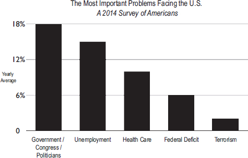 FIGURE I-1 Irresponsible thoughtless and unsustainable spending is at the - photo 2