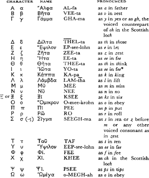 The letter is pronounced as y in yes in colloquial Greek after a consonant - photo 7