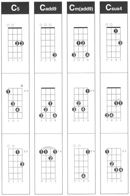 Hal Leonard Ukulele Chord Finder Music Instruction Easy-to-Use Guide to Over 1000 Ukulele Chords - photo 3