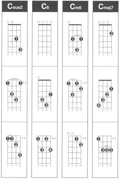 Hal Leonard Ukulele Chord Finder Music Instruction Easy-to-Use Guide to Over 1000 Ukulele Chords - photo 4