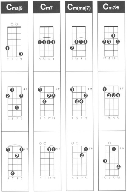 Hal Leonard Ukulele Chord Finder Music Instruction Easy-to-Use Guide to Over 1000 Ukulele Chords - photo 5