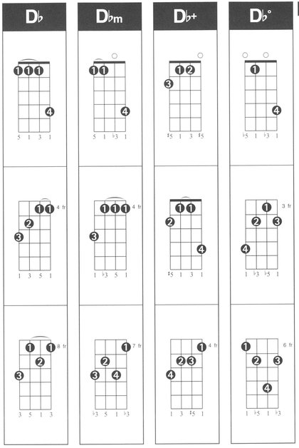 Hal Leonard Ukulele Chord Finder Music Instruction Easy-to-Use Guide to Over 1000 Ukulele Chords - photo 10