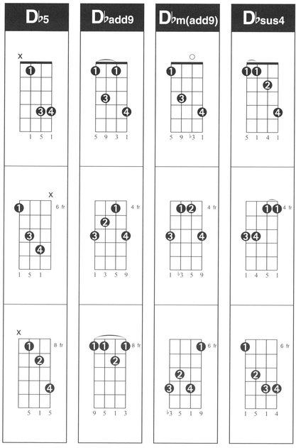 Hal Leonard Ukulele Chord Finder Music Instruction Easy-to-Use Guide to Over 1000 Ukulele Chords - photo 11