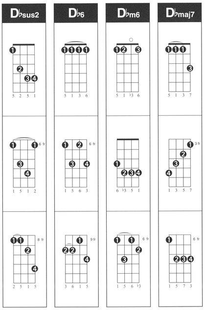 Hal Leonard Ukulele Chord Finder Music Instruction Easy-to-Use Guide to Over 1000 Ukulele Chords - photo 12