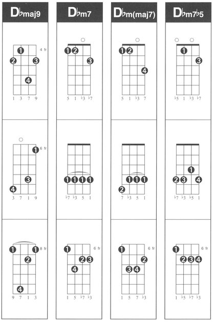 Hal Leonard Ukulele Chord Finder Music Instruction Easy-to-Use Guide to Over 1000 Ukulele Chords - photo 13