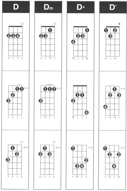 Hal Leonard Ukulele Chord Finder Music Instruction Easy-to-Use Guide to Over 1000 Ukulele Chords - photo 17